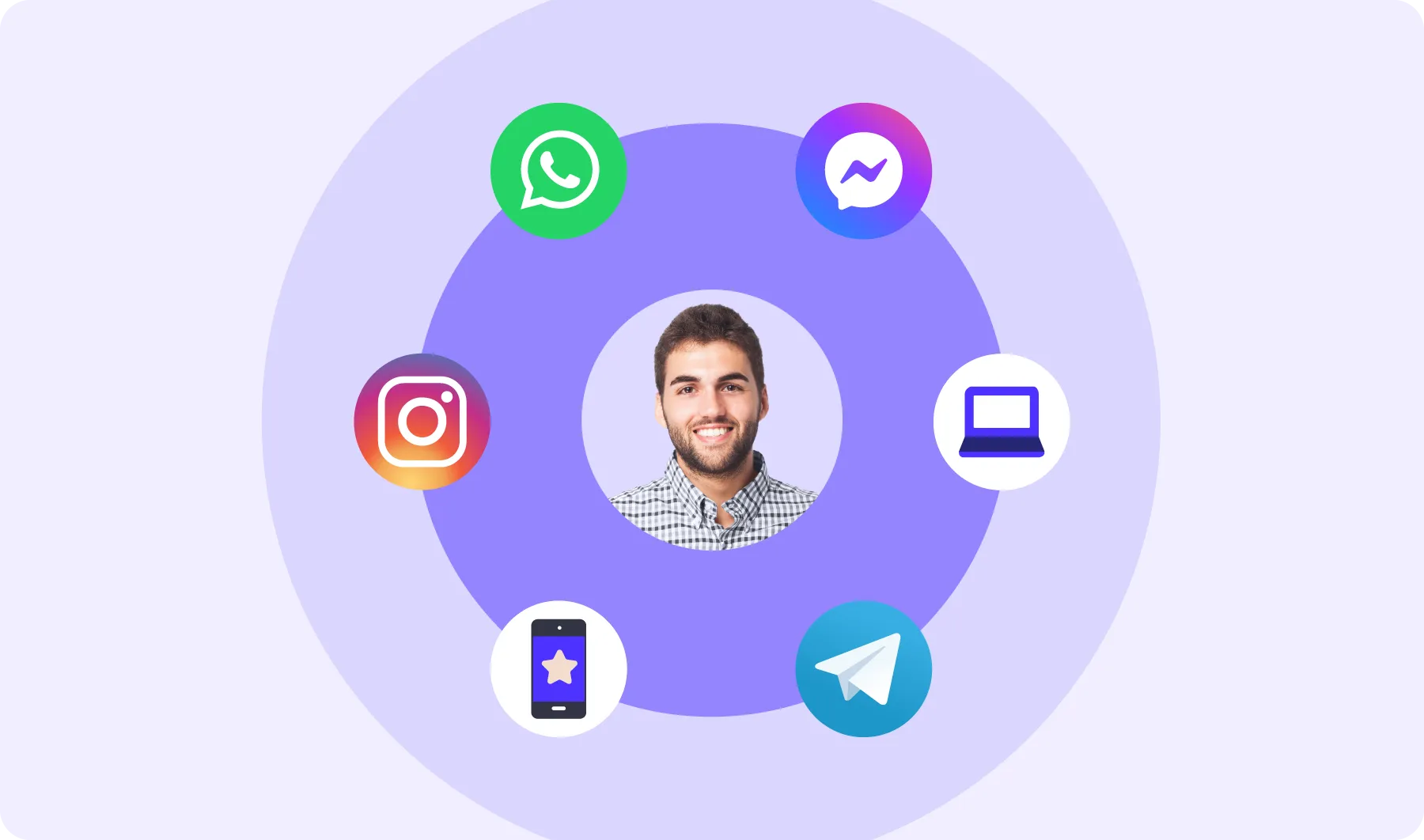 Que es marketing multicanal