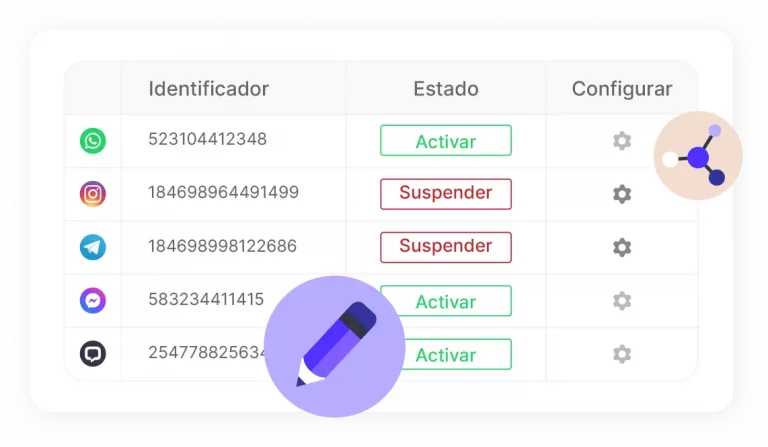 canales integrados a b2chat: whatsapp, facebook messanger, instragram, etc