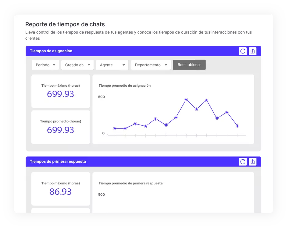 informe con grafica de comportamiento de chats