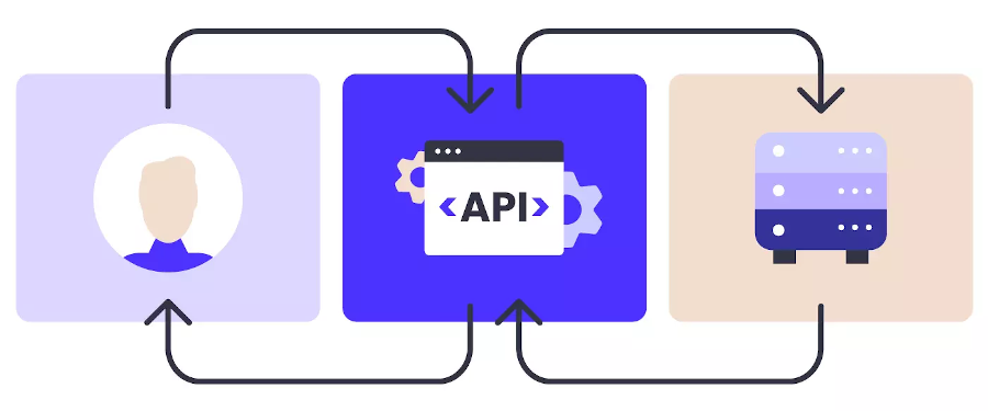 diagrama de un api