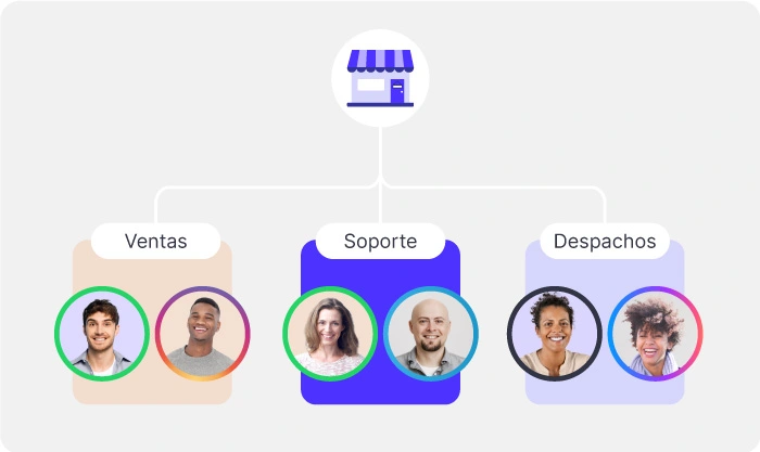 distribución de un sistema multiagente y multicanal