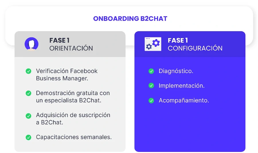 proceso de onboarding en b2chat