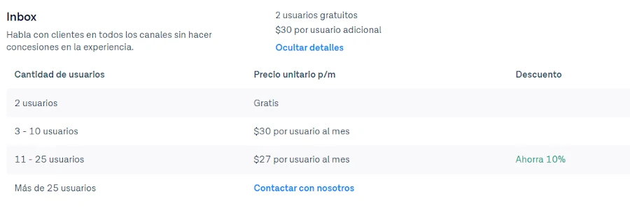 table de precios de messagebird