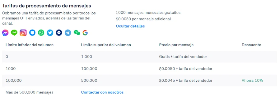 table de precios tarifas de mensajes de messagebird