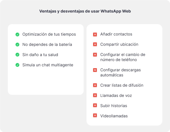 Diagrama con ventajas y desventajas de WhatsApp Web