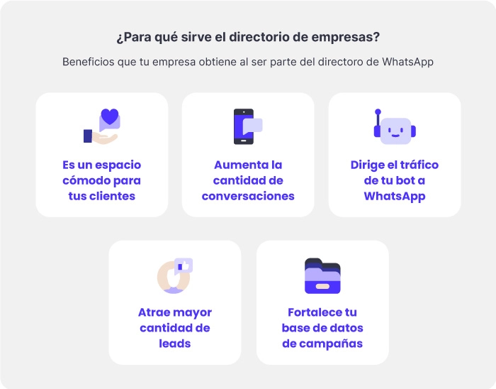 Diagrama con los beneficios del directorio de empresas de WhatsApp