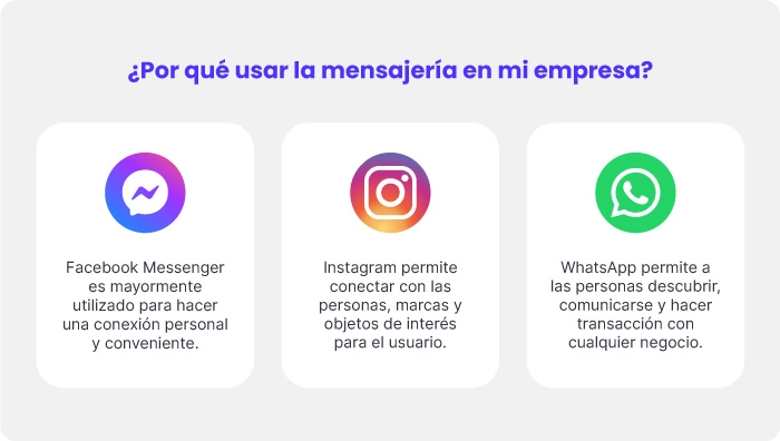 cuadros mostrando facebook instagram y whatsapp