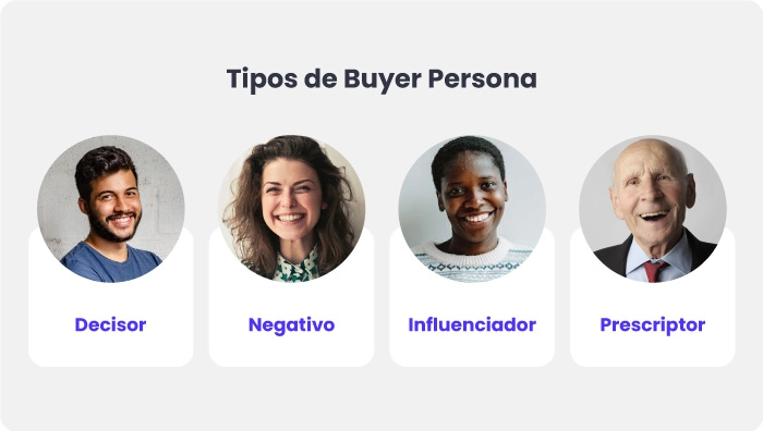 tipos de buyer persona