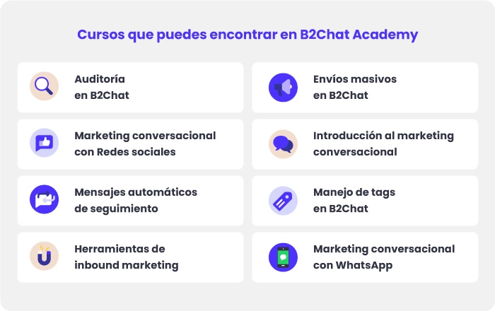 Diagrama de cursos disponibles en B2Chat Academy