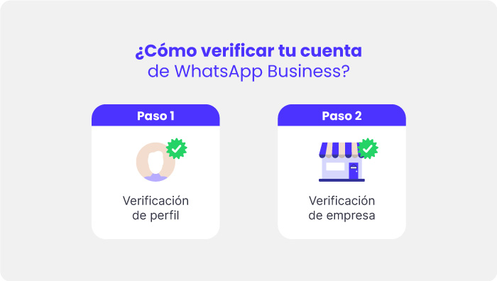 Diagrama de cómo verificar tu empresa en WhatsApp