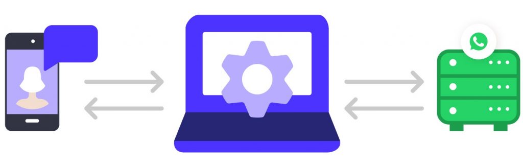 Así funciona WhatsApp API en México