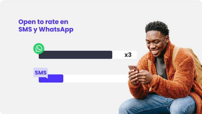 Medida de tasa de apertura en WhatsApp