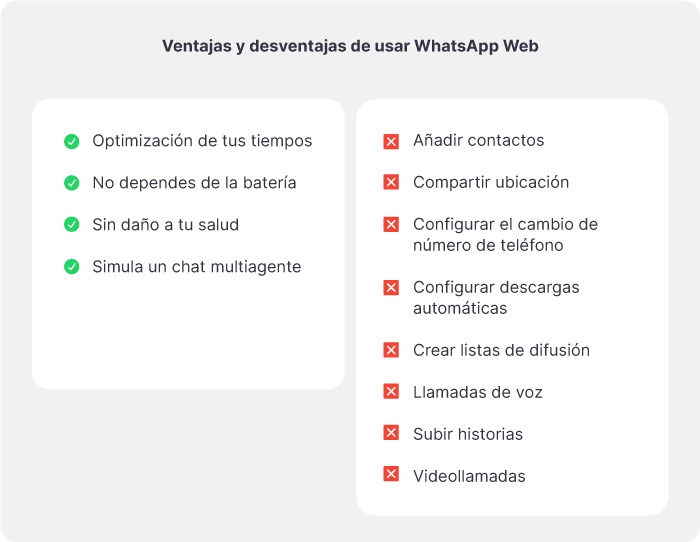 Ventajas y desventajas de WhatsApp Web