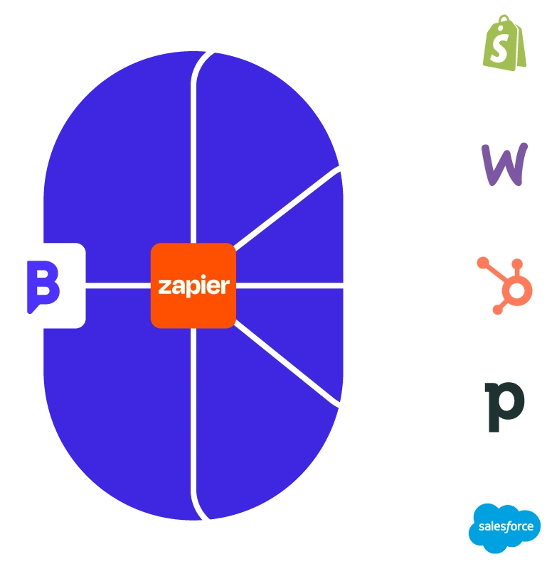 diagrama zap y b2chat