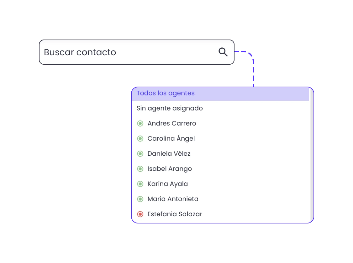 asignación de contactos de b2chat