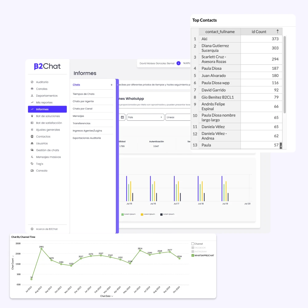 exportación de informes en b2chat