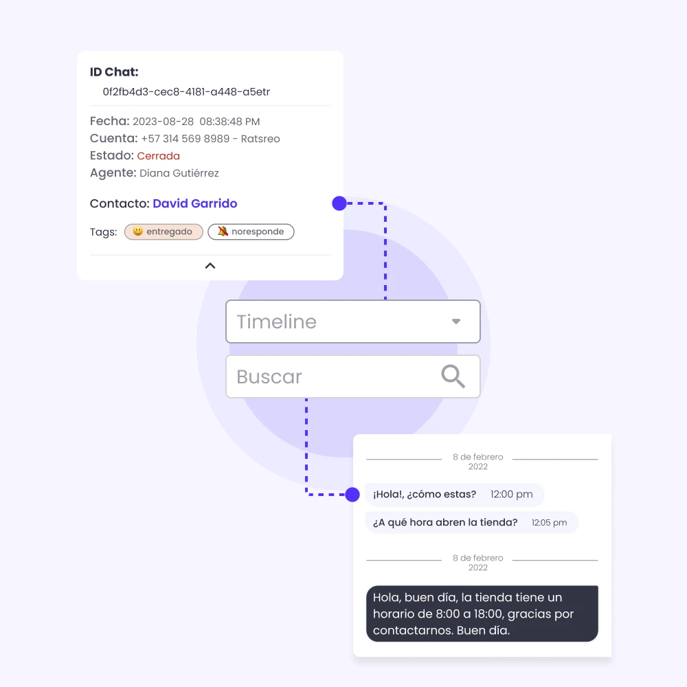 filtros de auditoria de chat de b2chat