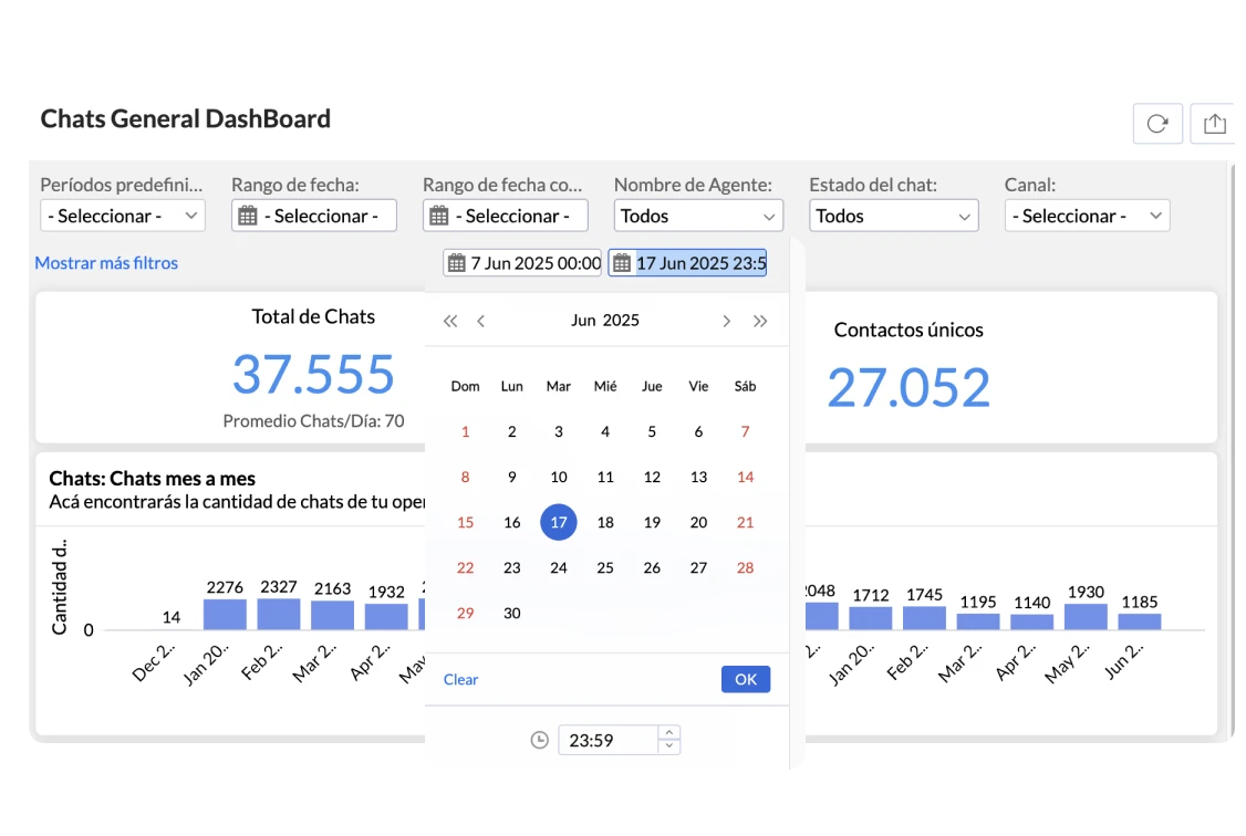 informe de chats por departamentos en b2chat