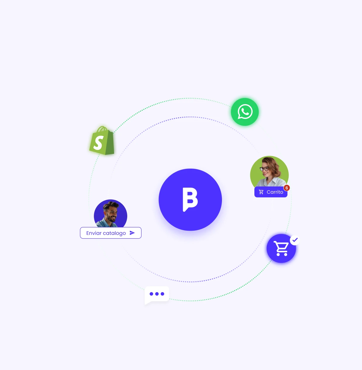 ecosistema shopify y b2chat