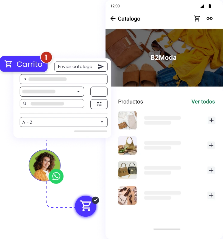 flujo de ventas shopify y b2chat