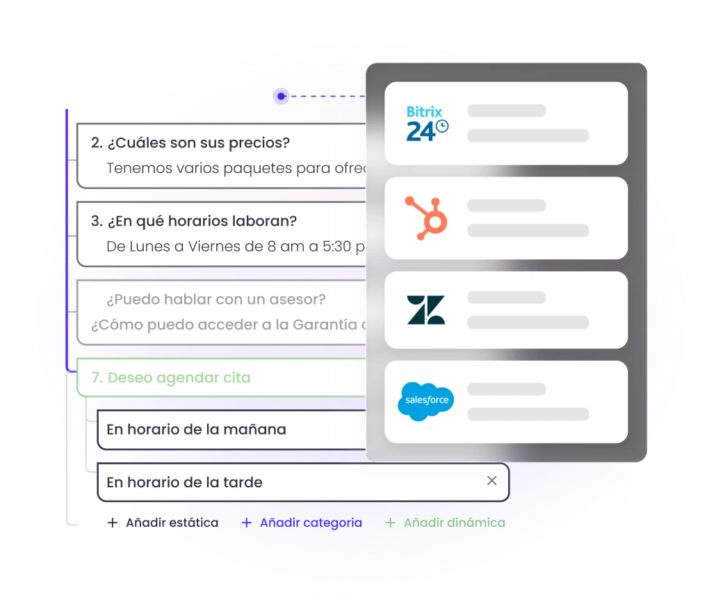 integración de respuestas dinámica de B2Chat con crms