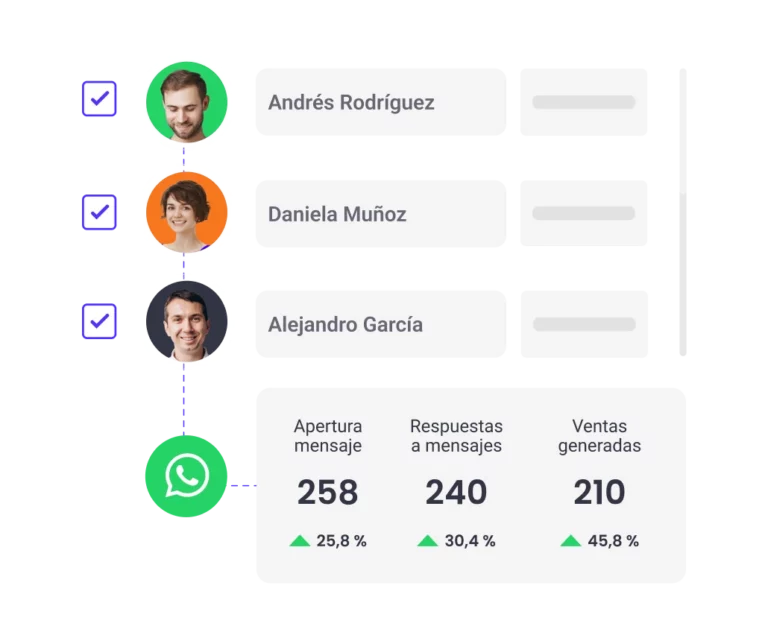 segmentación de contactos de envíos masivos con b2chat y hubspot