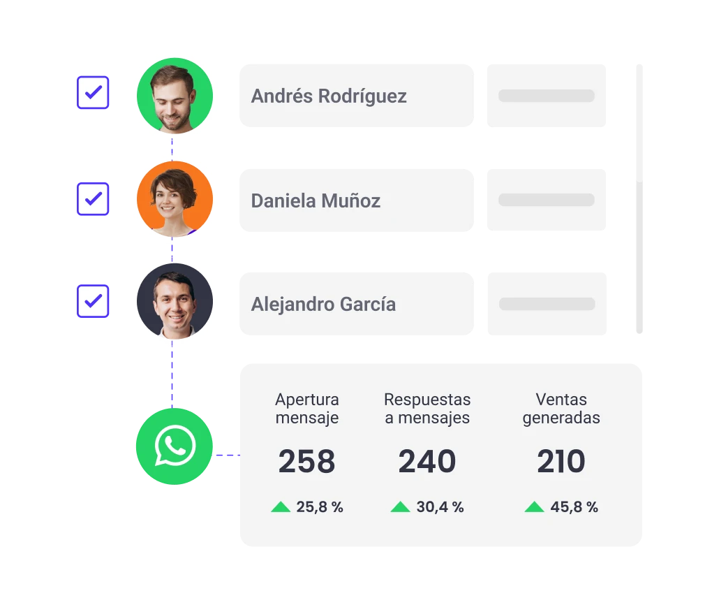 segmentación de contactos de envíos masivos con b2chat y hubspot