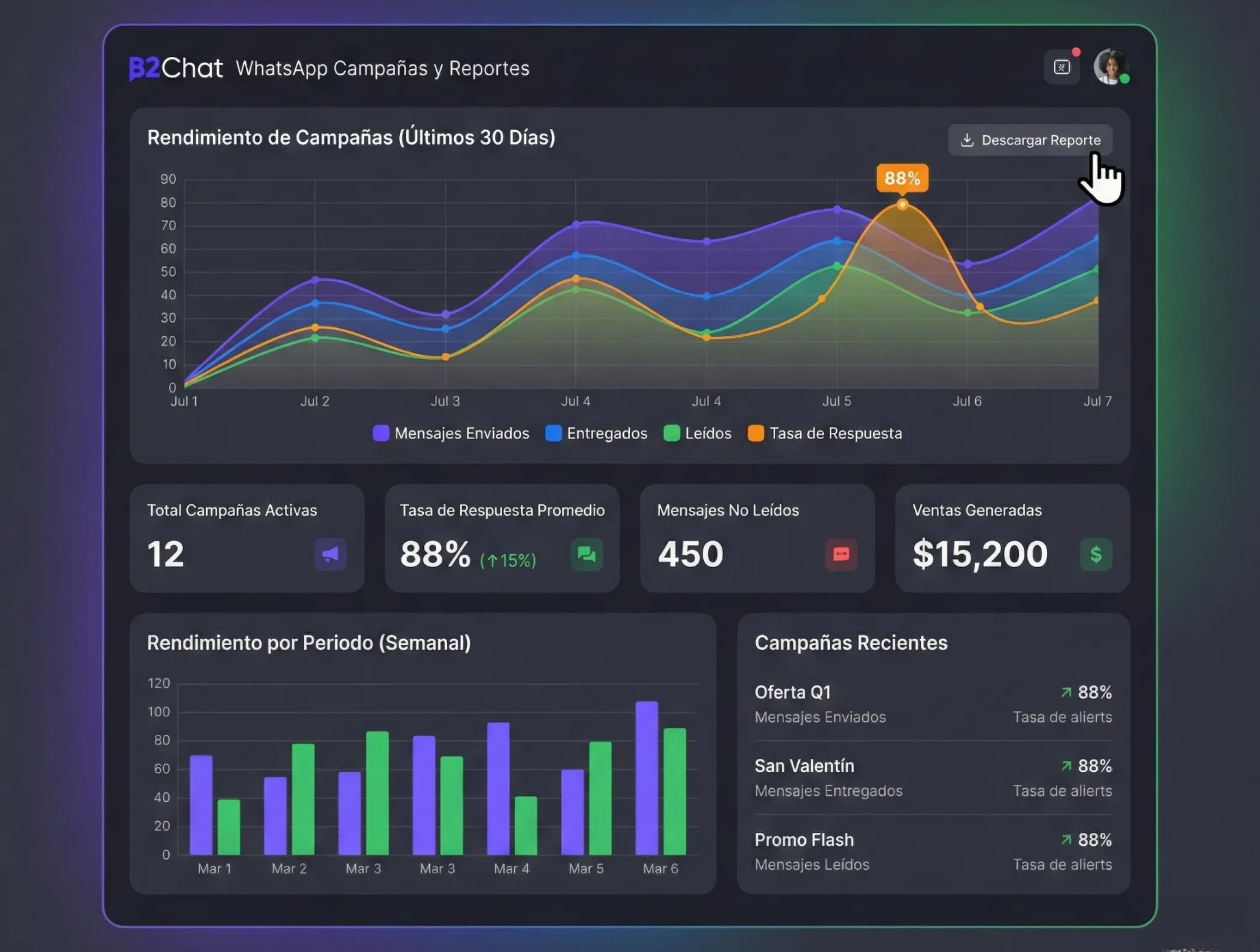 Mejora tus campañas por WhatsApp