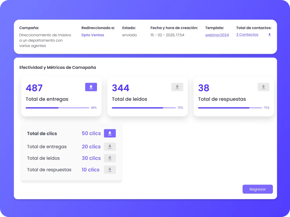 analítica de envíos masivos de whatsapp