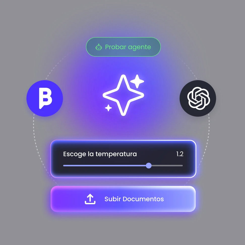 asistente IA de B2Chat