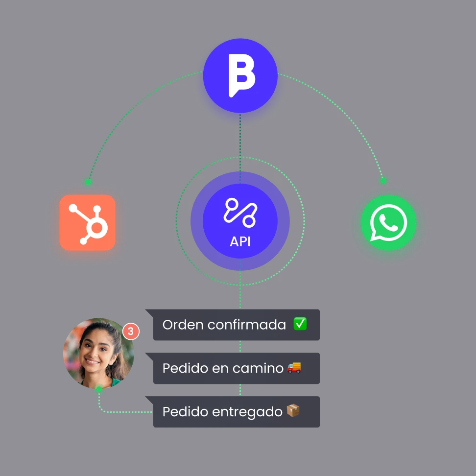 automatiza envíos desde api