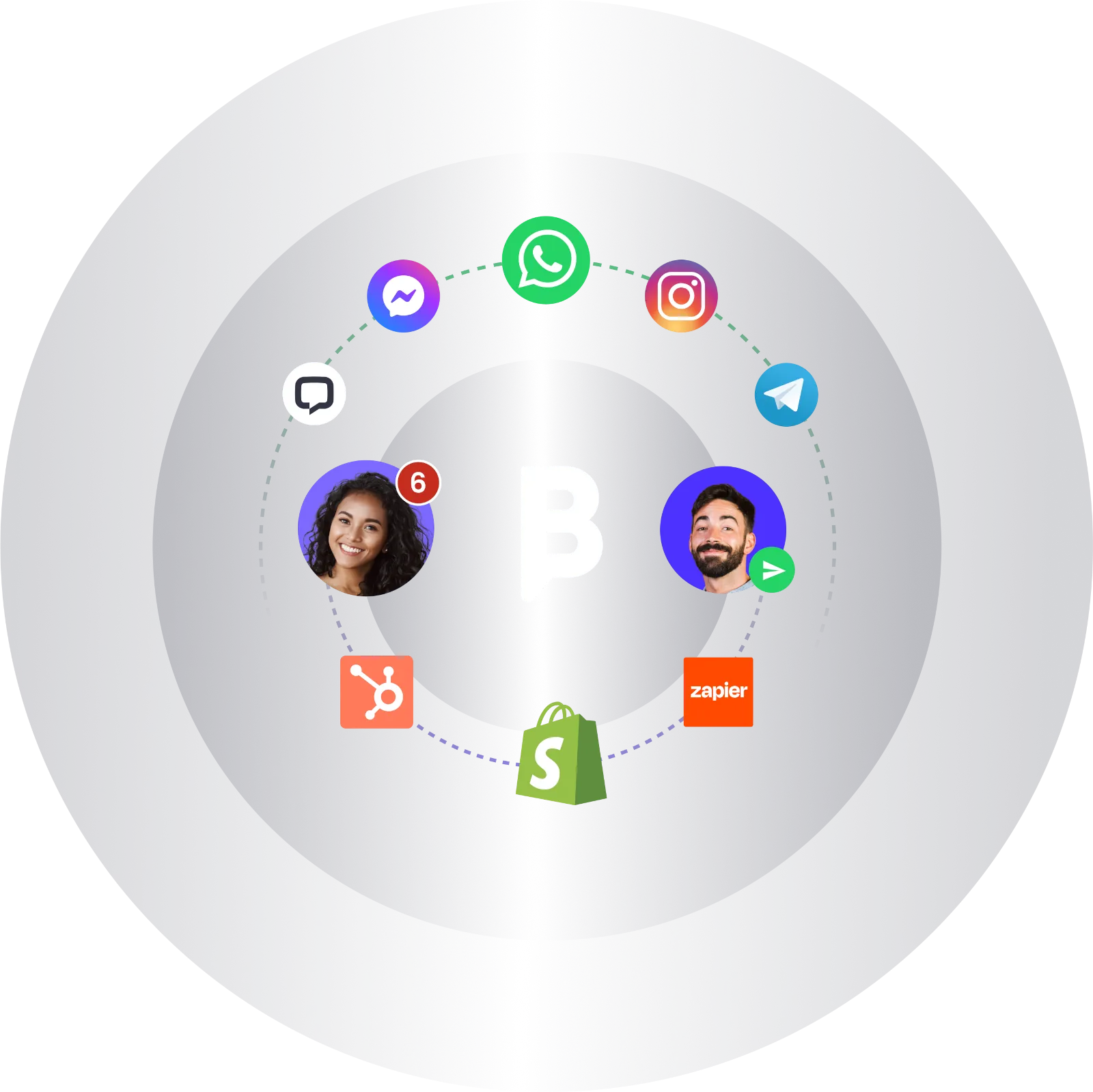 b2chat canales integraciones