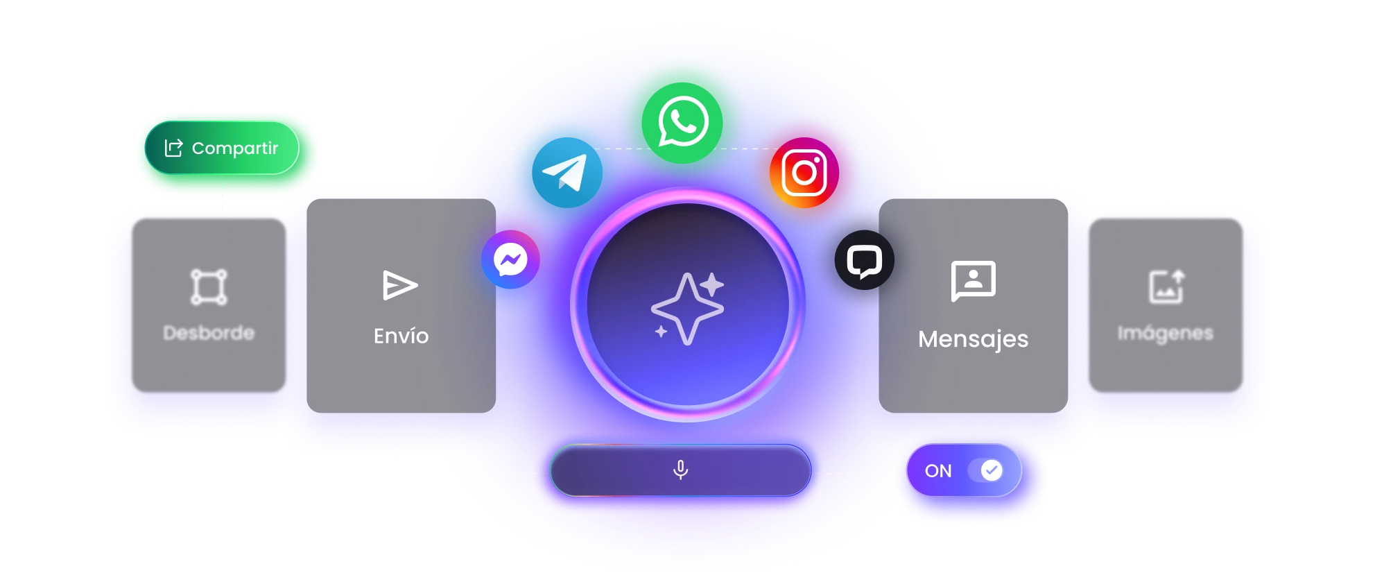 b2chat integrado a ia y canales