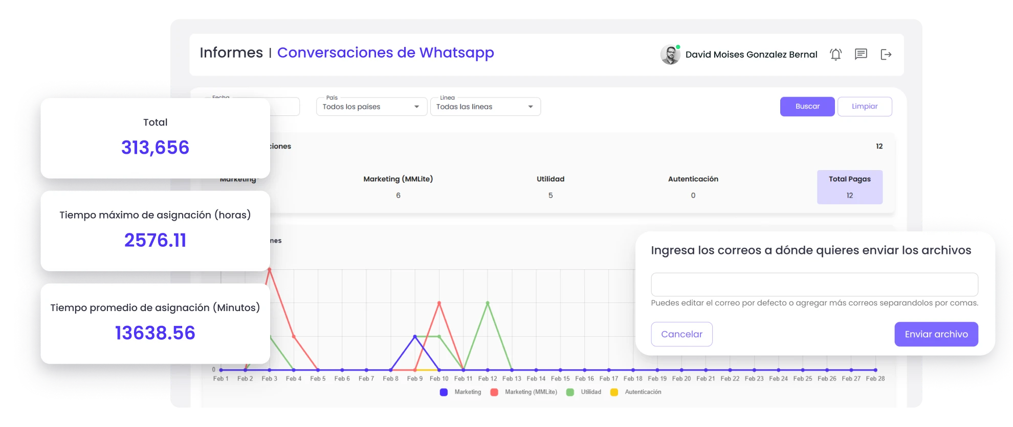 trazabilidad de pauta en b2chat