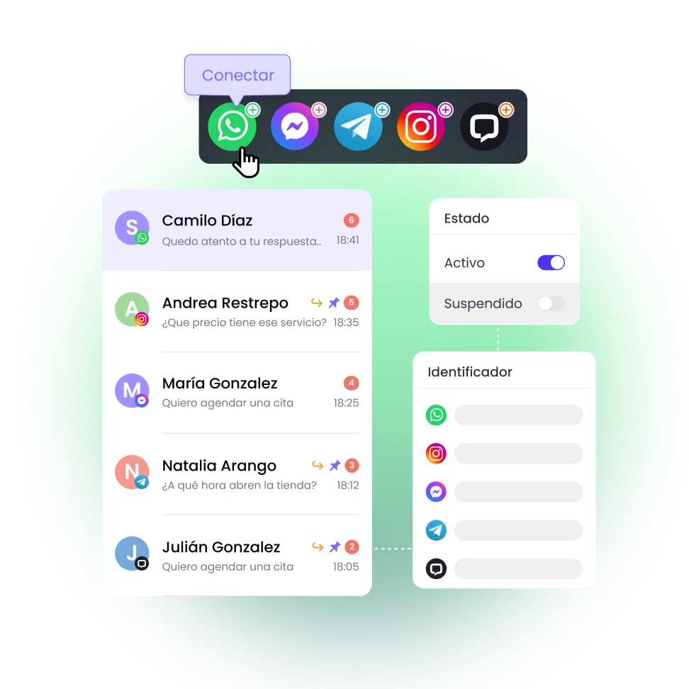canales de mensajes conectados al inbox de b2chat