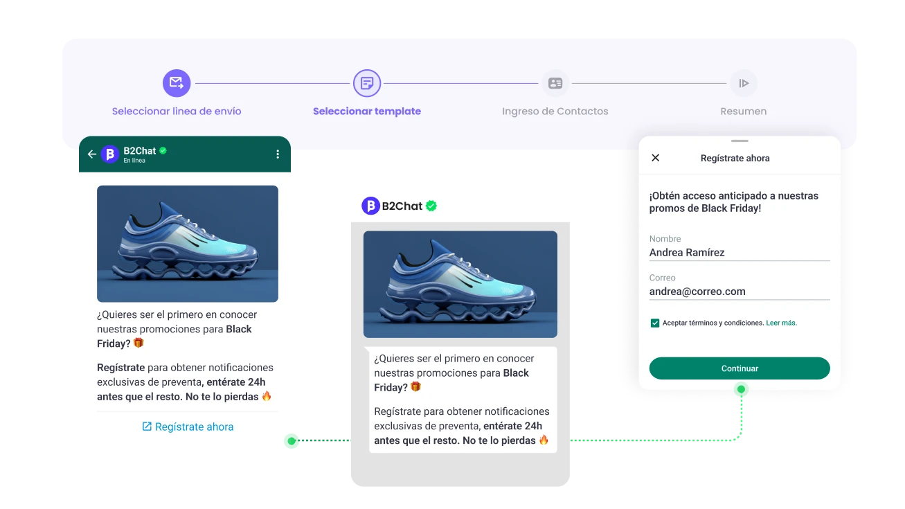 templates de whatsapp con whatsapp flows