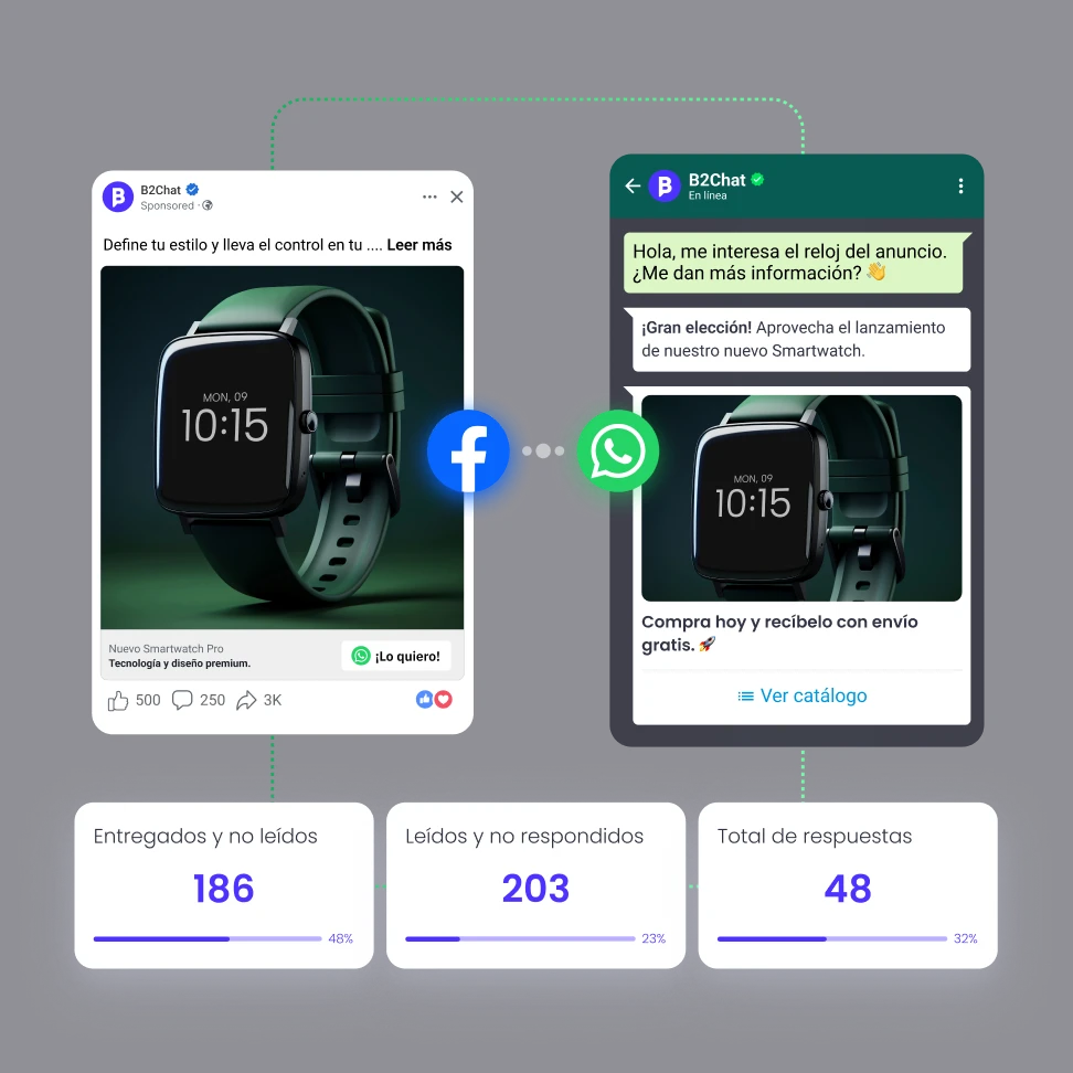 catalogo shopify en whatsapp