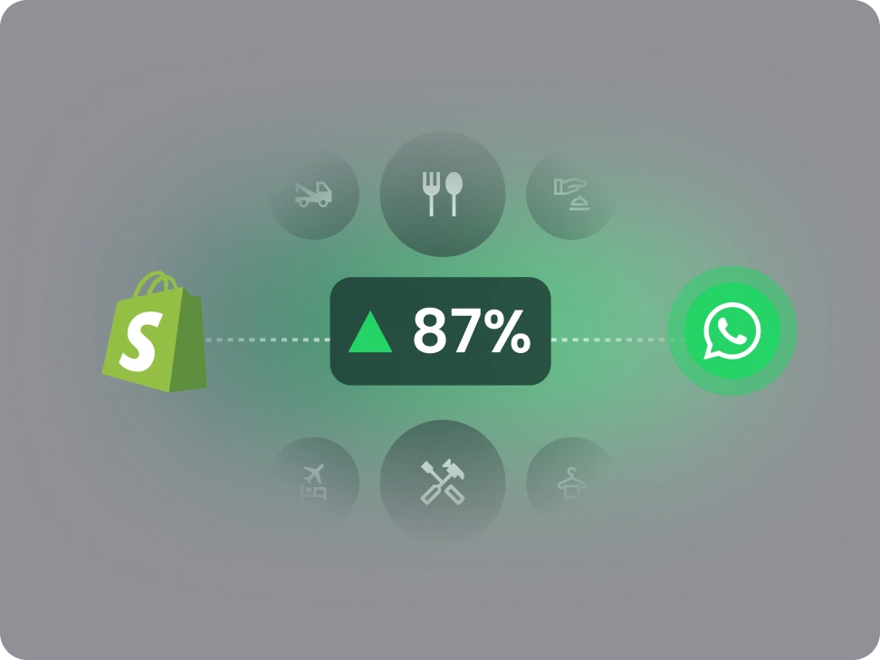 incremento de conversiones con shopify y whatsapp