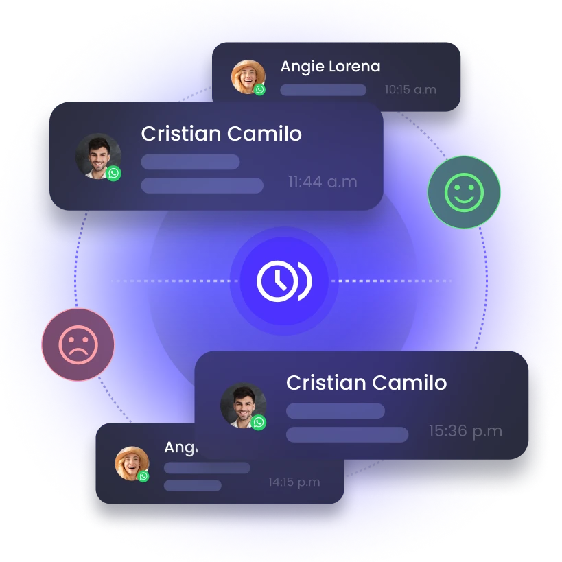 conversaciones por canal en b2chat