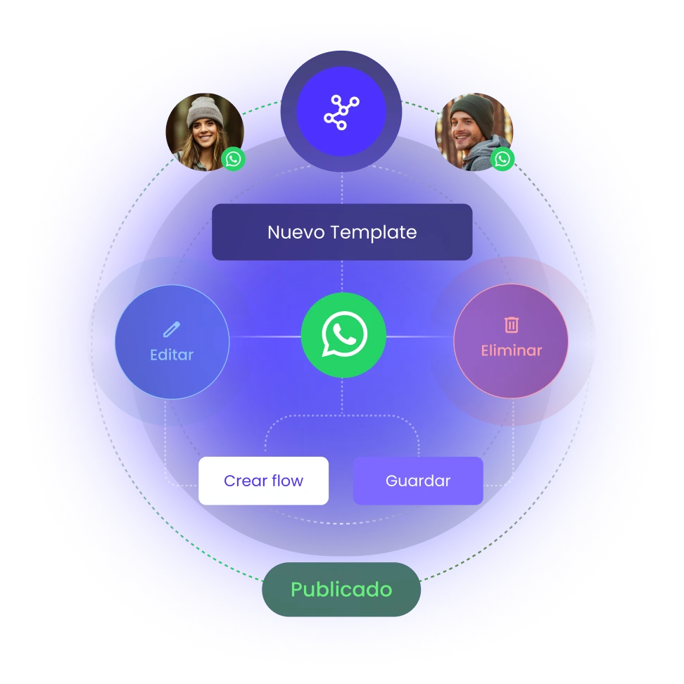 flujo de flows de whatsapp