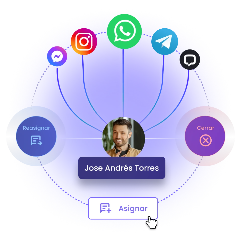 canales de mensajería unificados en b2chat