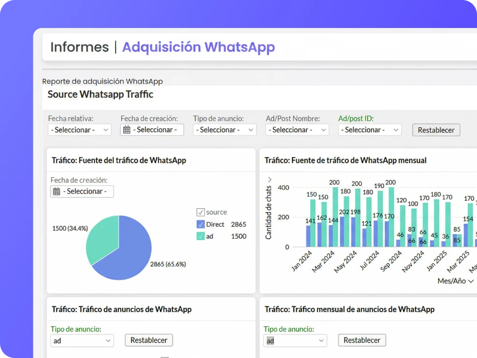 trazabilidad de pauta en b2chat