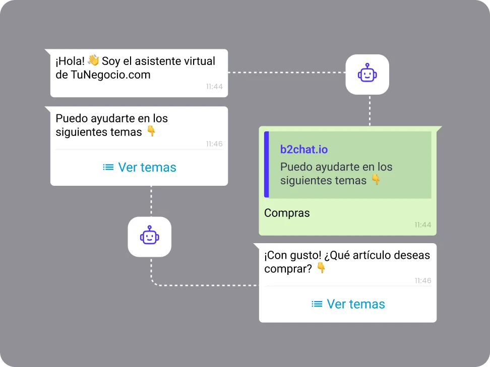 inmediatez con las automatizaciones de b2chat