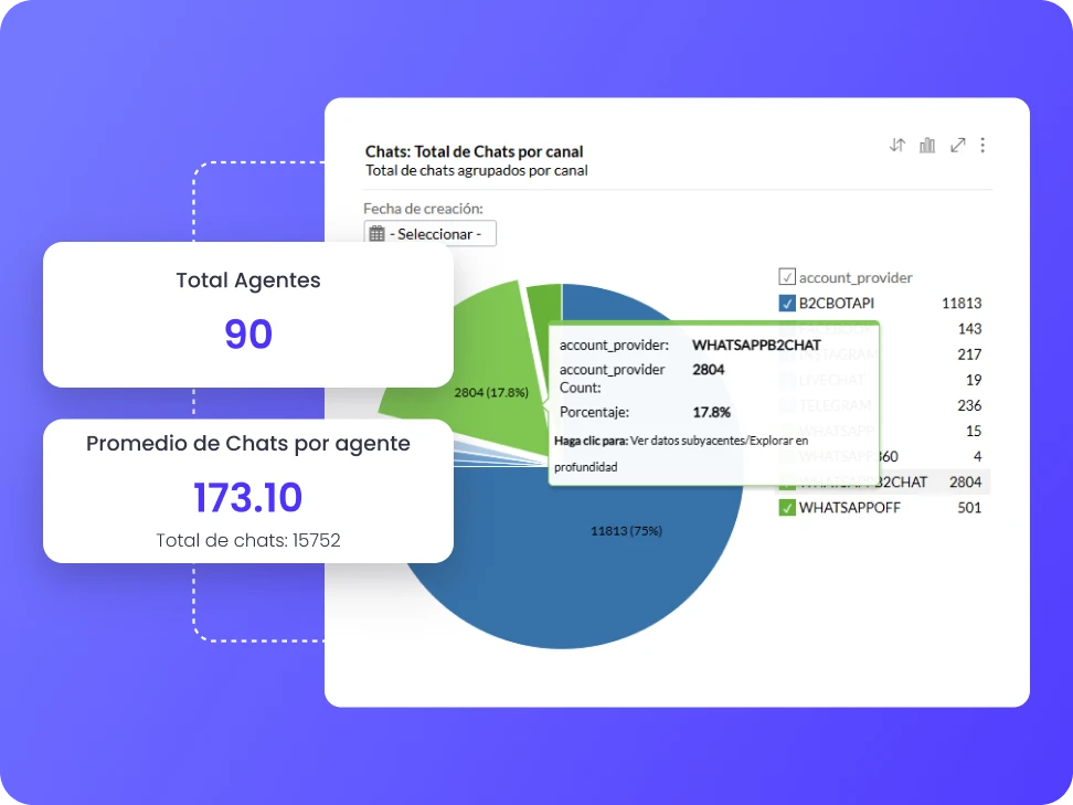 reporte complementario de pauta en b2chat