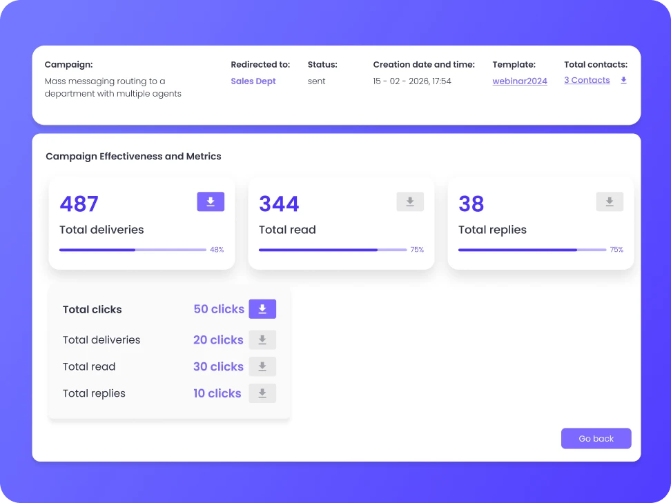 analytics bulk messaging whatsapp