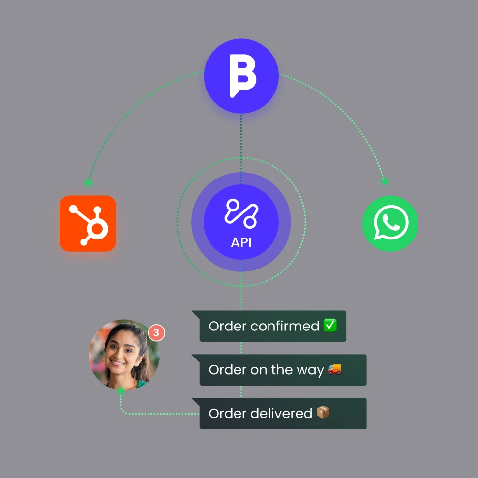 automate sending from api