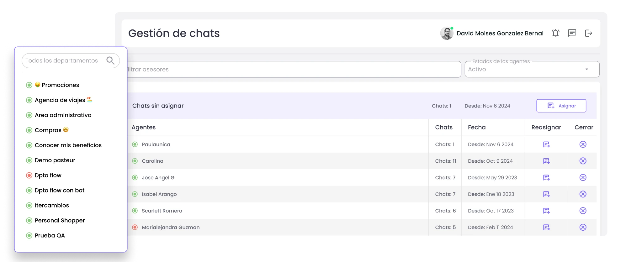 gestión de chats con b2chat