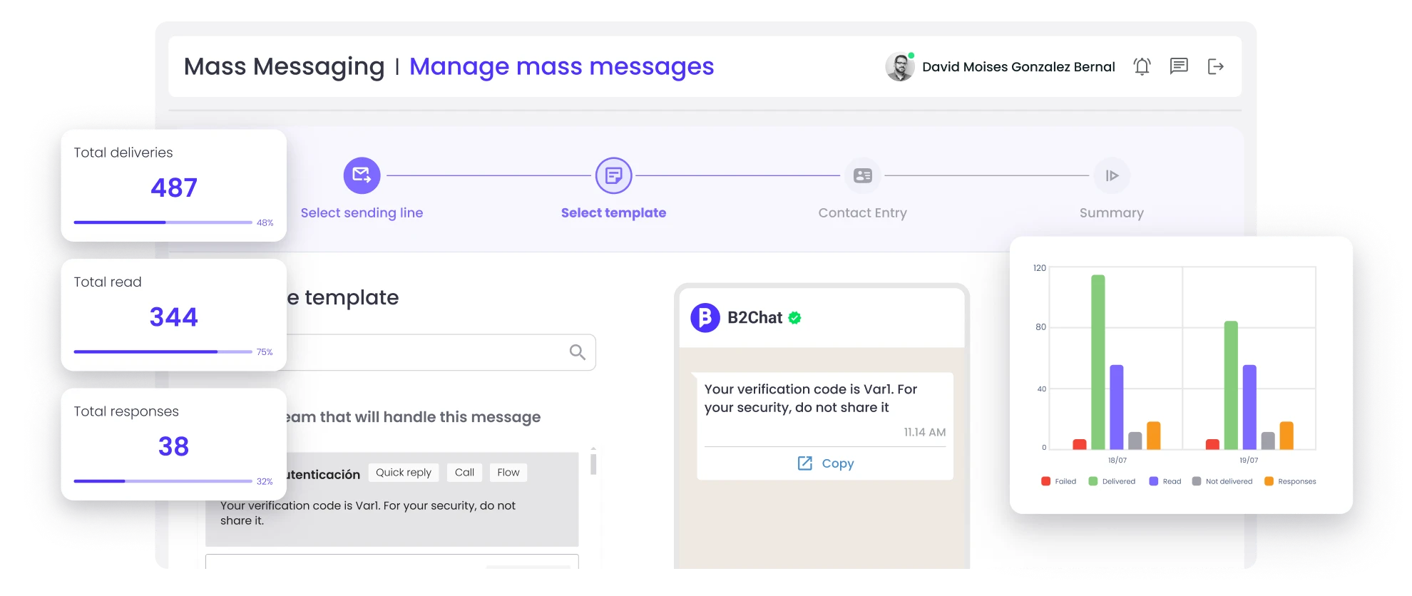 b2chat marketing whatsapp