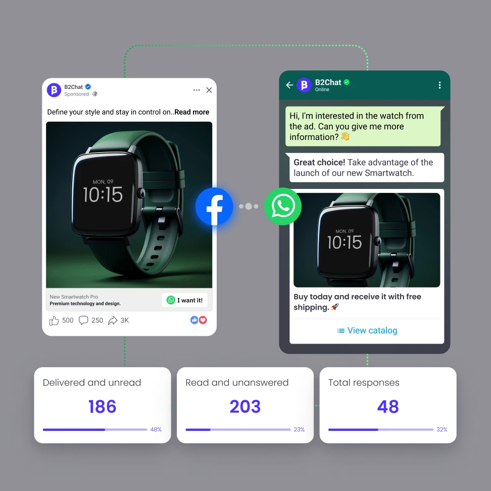 catalog shopify whatsapp