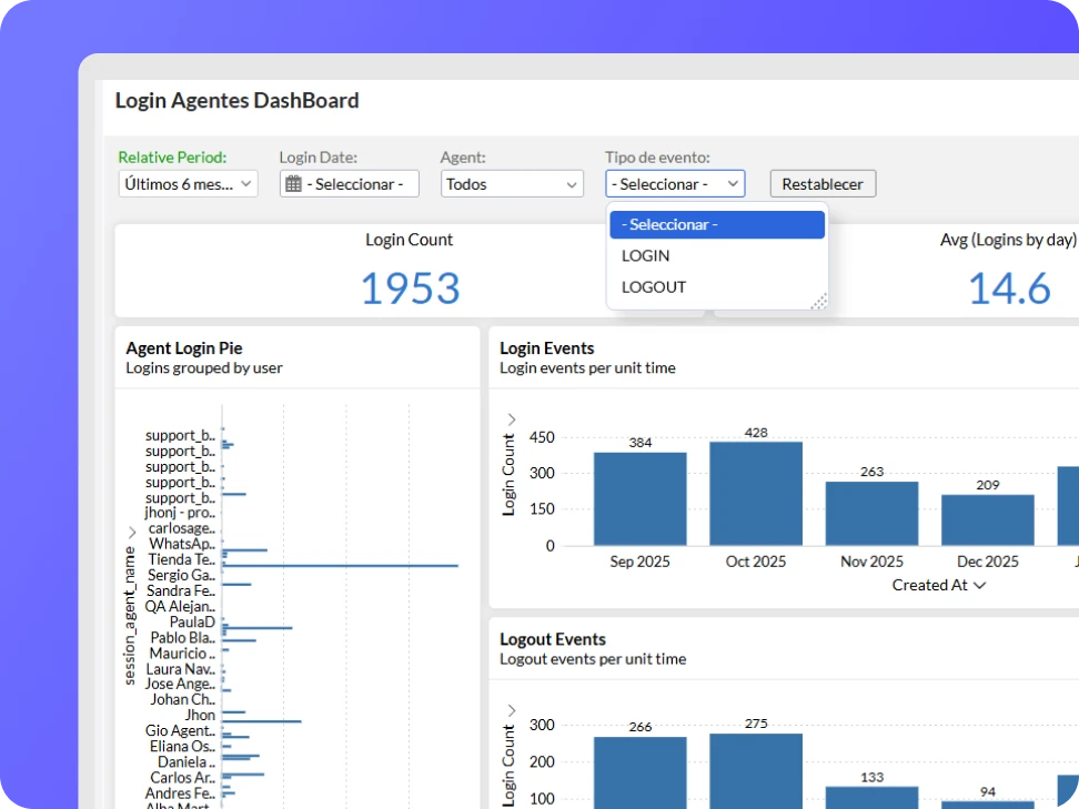 control de los roles de usuario en b2chat